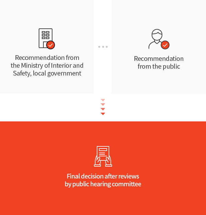 Recommendation from the Ministry of Interior and Safety, local government + Recommendation from the public = Final decision after reviews by public hearing committee